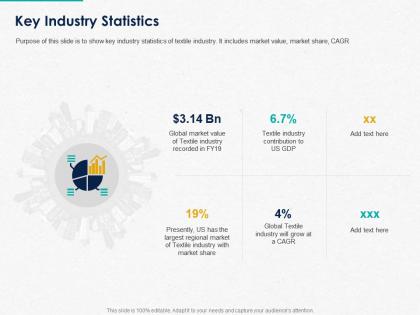 Key industry statistics ppt powerpoint presentation slides graphics pictures