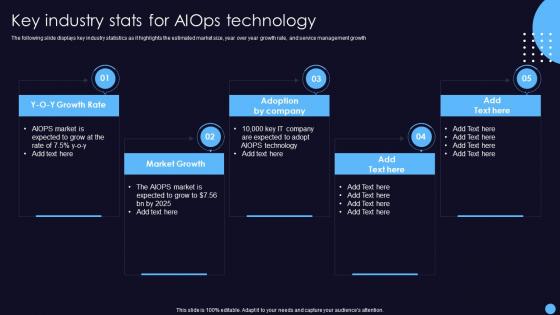 Key Industry Stats For AIOps Technology It Operations Management With Machine Learning