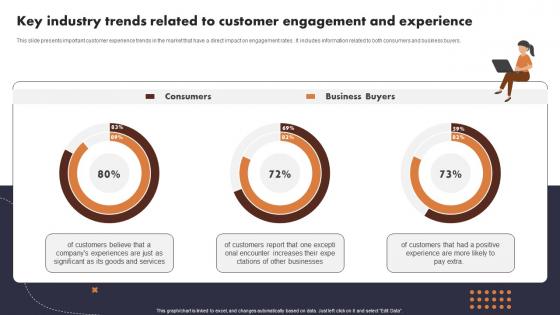 Key Industry Trends Related To Customer Engagement Buyer Journey Optimization Through Strategic