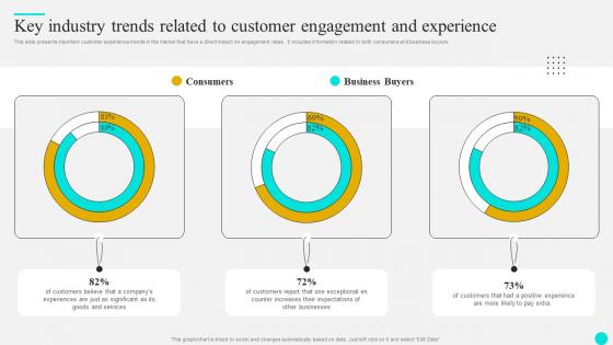 Key Industry Trends Related To Strategies To Optimize Customer Journey And Enhance Engagement