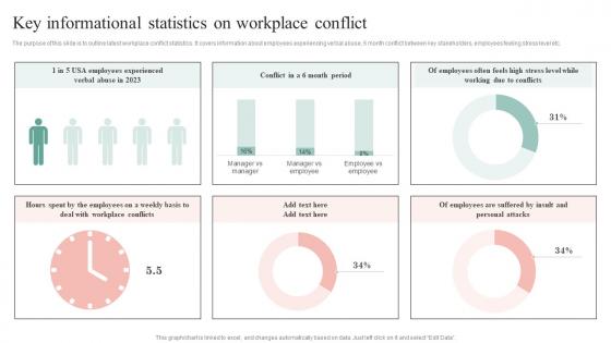 Key Informational Statistics Common Conflict Scenarios And Strategies To Mitigate