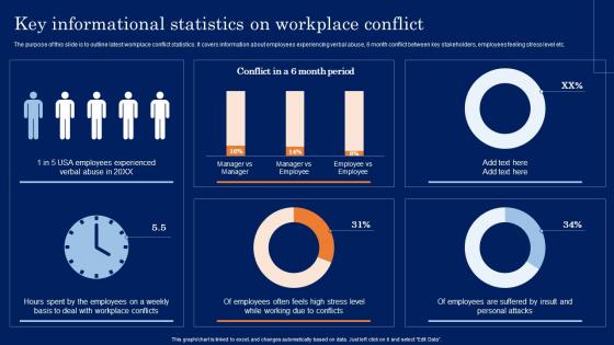 Key Informational Statistics On Workplace Conflict Resolution In The Workplace