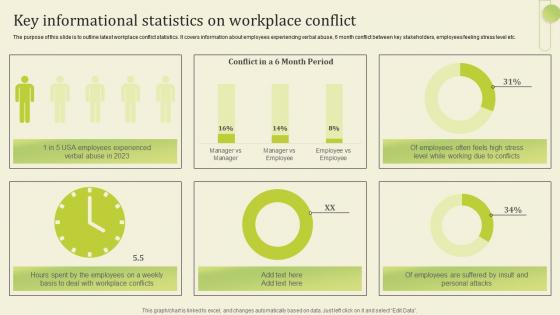 Key Informational Statistics On Workplace Conflict Workplace Conflict Resolution Managers Supervisors