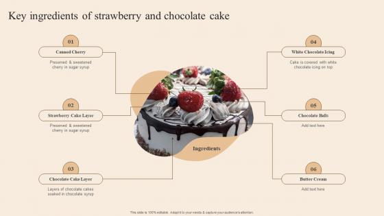 Key Ingredients Of Strawberry And Developing Actionable Advertising Plan Tactics MKT SS V