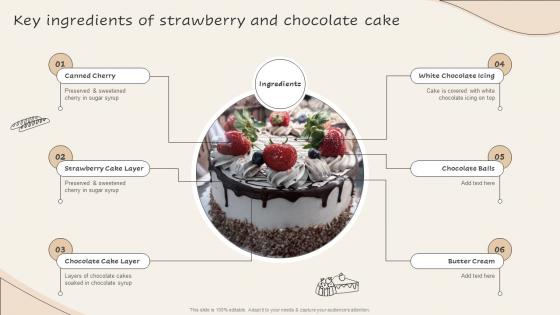 Key Ingredients Of Strawberry Implementing New And Advanced Advertising Plan For Bakery Business Mkt Ss