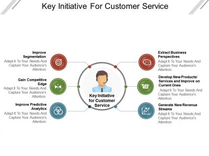 Key initiative for customer service ppt slide