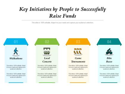 Key initiatives by people to successfully raise funds