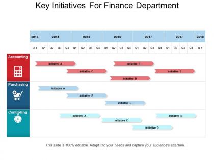 Key initiatives for finance department ppt summary