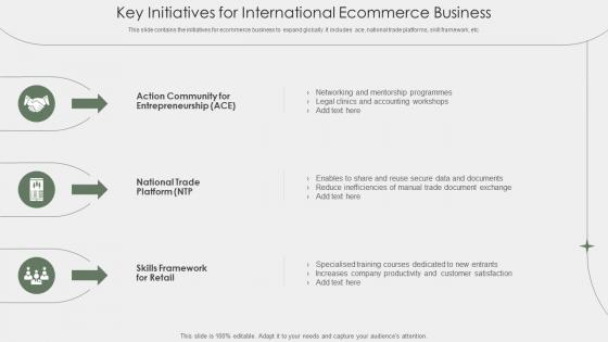 Key Initiatives For International Ecommerce Business