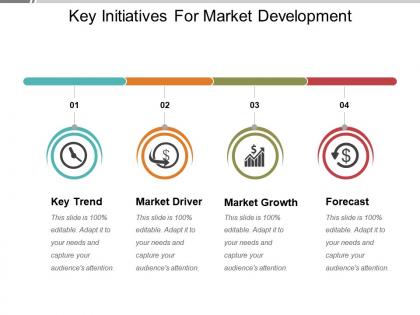 Key initiatives for market development ppt templates
