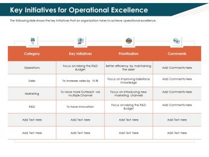 Key initiatives for operational excellence improving ppt powerpoint slides