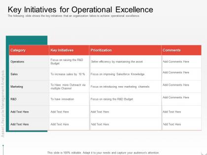 Key initiatives for operational excellence on focus ppt powerpoint presentation ideas picture