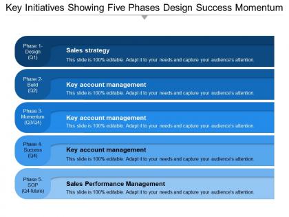 Key initiatives showing five phases design success momentum