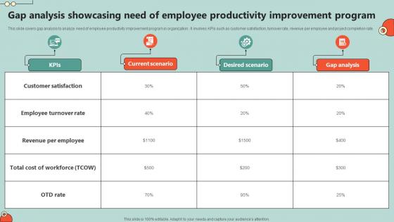 Key Initiatives To Enhance Staff Gap Analysis Showcasing Need Of Employee