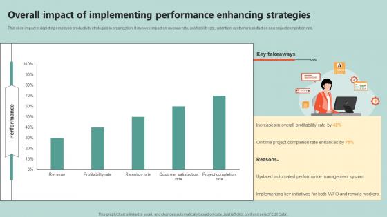 Key Initiatives To Enhance Staff Overall Impact Of Implementing Performance