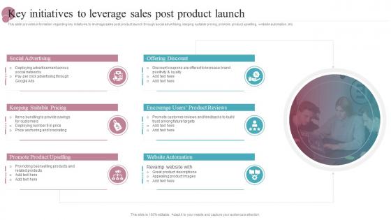 Key Initiatives To Leverage Sales Post Product Launch New Product Release Management Playbook