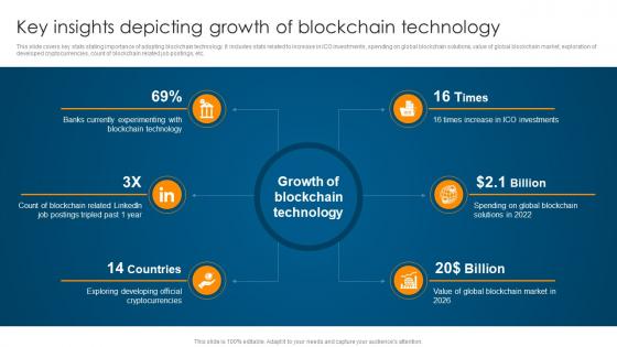 Key Insights Depicting Growth Of Blockchain Technology Ultimate Guide To Understand Role BCT SS