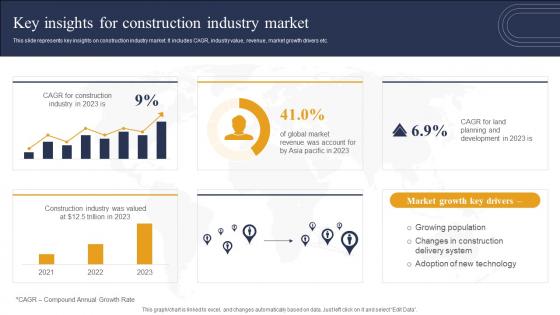 Key Insights For Construction Industry Market Industry Report For Global Construction Market