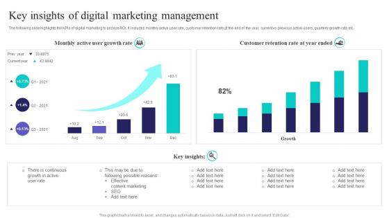 Key Insights Of Digital Marketing Management