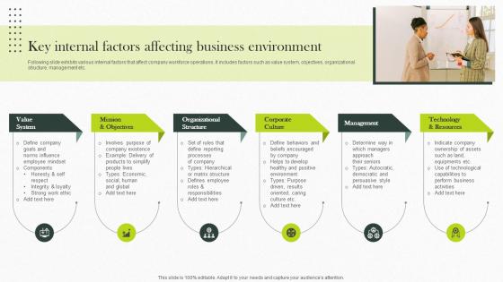 Key Internal Factors Affecting Business Environment Implementing Strategies For Business