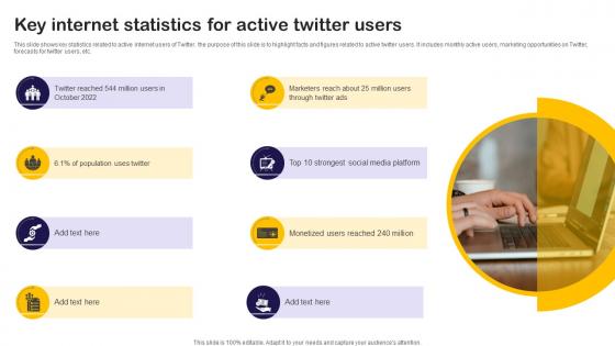 Key Internet Statistics For Active Twitter Users