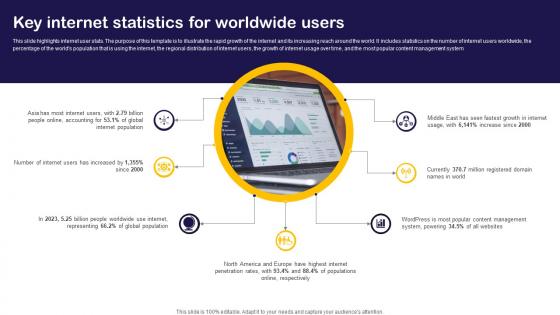 Key Internet Statistics For Worldwide Users