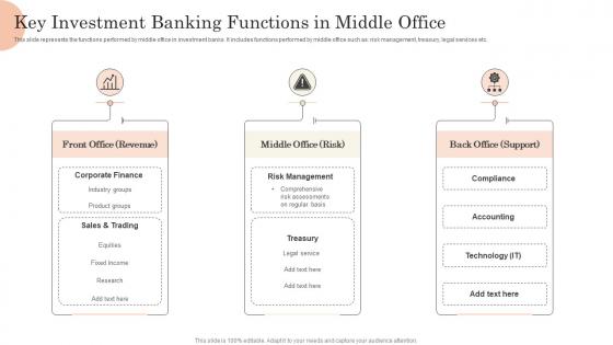 Key Investment Banking Functions In Middle Office