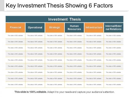 Key investment thesis showing 6 factors