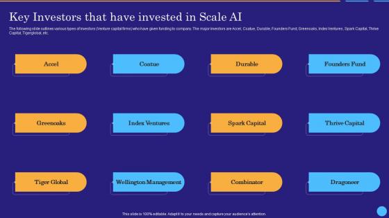 Key Investors That Have Invested In Scale Ai Scale Ai Data Labeling And Annotation Platform AI SS