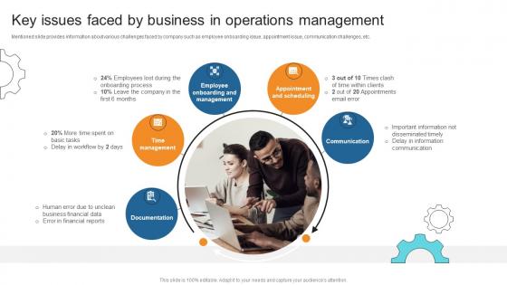 Key Issues Faced By Business In Operations Management Business Process Automation To Streamline