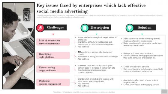 Key Issues Faced By Enterprises Which Lack Effective Social Media Advertising