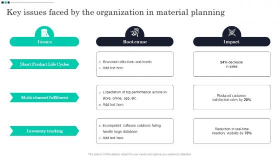 Key Issues Faced By The Organization In Material Planning Strategic Guide For Material
