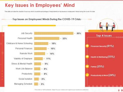 Key issues in employees mind top issues ppt powerpoint presentation outline vector