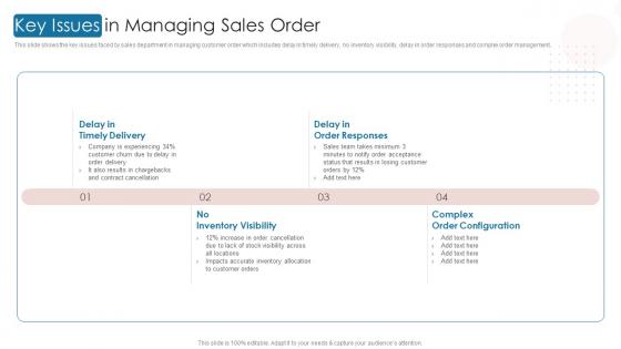 Key Issues In Managing Sales Order Digital Automation To Streamline Sales Operations