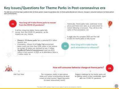 Key issues questions for theme parks in post coronavirus era hit ppt powerpoint presentation styles