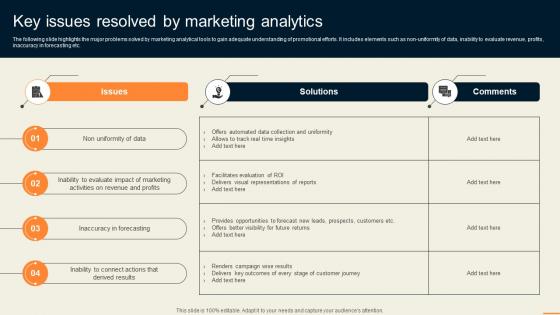 Key Issues Resolved By Marketing Analytics Guide For Improving Decision MKT SS V
