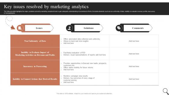 Key Issues Resolved By Marketing Analytics Guide For Social Media Marketing MKT SS V