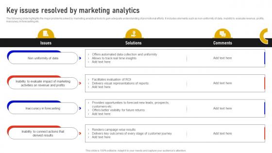 Key Issues Resolved By Marketing Analytics Marketing Data Analysis MKT SS V