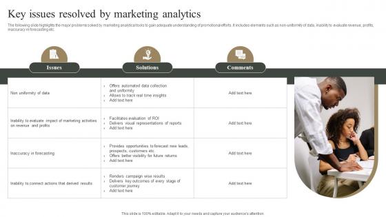Key Issues Resolved By Marketing Analytics Measuring Marketing Success MKT SS V