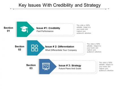 Key issues with credibility and strategy