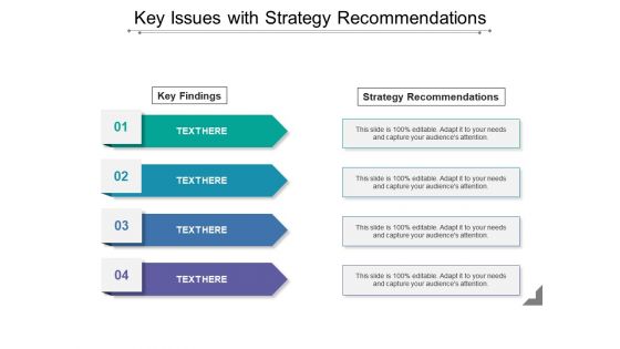 Key issues with strategy recommendations