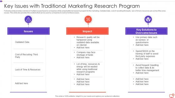 Key Issues With Traditional Marketing Research Program