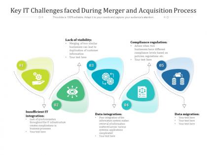 Key it challenges faced during merger and acquisition process