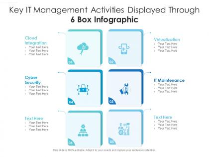 Key it management activities displayed through 6 box infographic