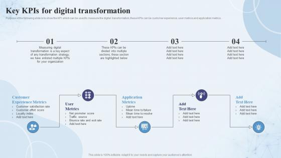 Key Kpis For Digital Transformation Digital Capability Assessment