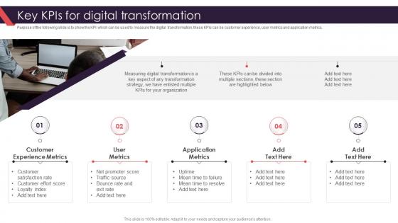 Key Kpis For Digital Transformation Organization Transformation Management