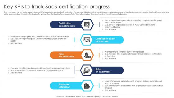 Key KPIs To Track SaaS Certification Progress