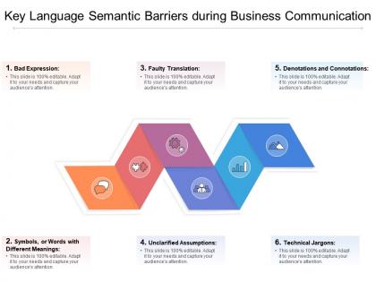 Key language semantic barriers during business communication