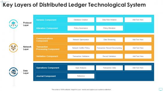 Key layers of distributed ledger technological system