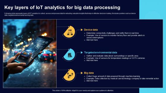 Key Layers Of IoT Analytics For Big Data Processing Comprehensive Guide For Big Data IoT SS